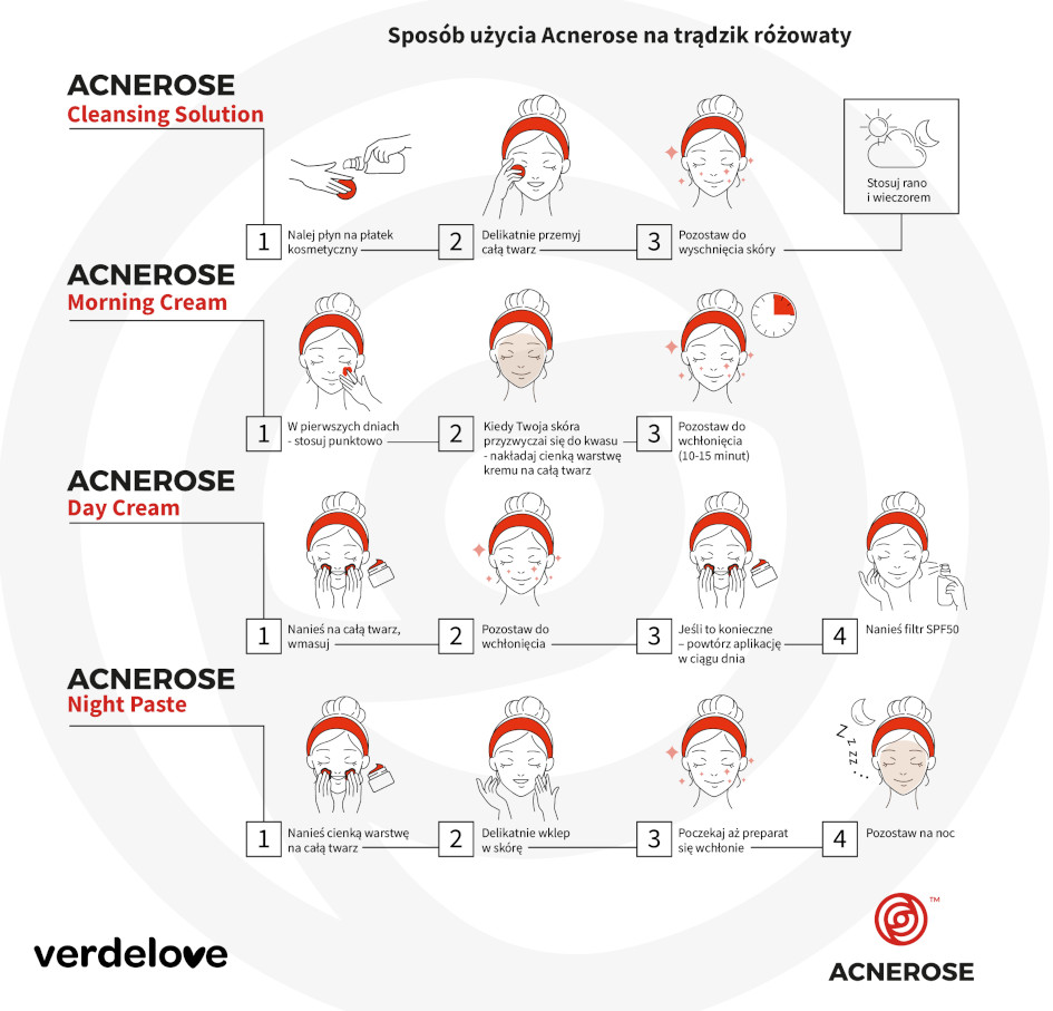 Jak używać zestawu Acnerose w pielęgnacji skóry z trądzikiem różowatym?